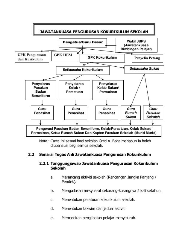 6. senarai tugas gpk kokurikulum
