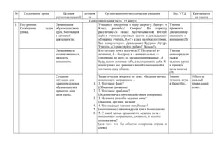 № Содержание урока Целевая
установка заданий
дозиров
ка
Организационно-методические указания Вид УУД Критериальн
ая оценка
Подготовительная часть (15 минут)
1 Построение.
Сообщение задач
урока.
Организация
обучающихся на
урок. Мотивация
к активной
деятельности.
Учащиеся построены в одну шеренгу. Рапорт: «
Класс, равняйсь! Смирно! По порядку
рассчитайсь!» (класс рассчитывается) Физорг
идёт к учителю строевым шагом и докладывает:
«Товарищ учитель, 6 «Г» класс на урок построен.
Все присутствуют. Докладывал Бурунов Артур.
Учитель: «Здравствуйте, ребята! Вольно!».
Умение
проявлять
дисциплинир
ованность и
внимание (Л)
Организовать
коллектив класса,
овладеть
вниманием.
Кто сегодня хочет получить 5? Получат её а-
активные, б – быстрые, в – внимательные, г-
говорящие по делу, д- дисциплинированные. .Я
буду делать пометки себе, а вы оценивать себя. В
конце урока мы сравним с вашей самооценкой и
поставим одну общею.
Умение
самоопредели
ться к
задачам урока
и принять
цель занятия
(Л).
Создание
ситуации для
самоопределения
обучающихся и
принятия ими
цели урока.
Теоретические вопросы по теме: «Ведение мяча с
изменением направления »
1. 1. Что такое финт?
(Обманное движение)
2. 2. Что такое дриблинг?
(Ведение мяча с противодействием соперника)
3. 3. Назовите способы ведения мяча?
(Высокое, среднее, низкое)
4. 4. Что означает термин «пробежка»?
5. (выполнение с мячом в руках три и более шагов)
6. 5. С какой целью применяется ведение мяча с
изменением направления, скорости, и высоты
отскока мяча?
(для того что бы обвести соперника справа и
слева)
Знание
техники игры
в баскетбол.
1 балл за
каждый
правильный
ответ.
 