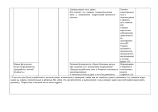 Сформулируем цель урока.
Кто считает, что овладел техникой ведения
мяча с изменением направления хлопните в
ладоши.
Умение
самоопредели
ться к
задачам урока
и принять
цель занятия
(Л).
Умение
определять
собственную
деятельность
по
достижению
цели (Р).
Умение
осознано и
произвольно
осуществлять
высказывание
в устной
форме (П).
Какое физическое
качество развивается
при работе с мячом?
(ловкость)
Техника безопасности с баскетбольным мячом
при ведении его с изменением направления?
(Аккуратно работаем сами и бережно относимся к
одноклассникам).
А начинается всегда урок с чего? (с разминки).
Формировани
е бережного
отношения к
своему
здоровью (Л).
- А сегодня мы будем отрабатывать ведение мяча с изменением и проверим с вами, как вы освоили и умеете применять эти умения в играх,
какие вы ловкие, внимательные и дружные. Но перед тем как приступить к выполнению столь сложных задач, нам необходимо выполнить
разминку. Переходим к вводной части нашего урока.
 