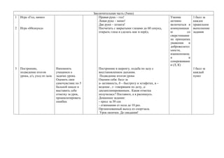 Заключительная часть (5мин)
1
2
3
Игра «Гол, мимо»
Игра «60секунд»
Построение,
подведение итогов
урока, д/з, уход из зала
Напомнить
учащимся о
задачах урока.
Оценить свое
самочувствие по 5
бальной шкале и
выставить себе
отметку за урок,
проанализировать
ошибки.
Правая рука – гол!
Левая рука – мимо!
Две руки – штанга!
Посчитать с закрытыми глазами до 60 секунд,
открыть глаза и сделать шаг в перёд.
Построение в шеренгу, ходьба по залу с
восстановлением дыхания.
Подведение итогов урока
Оценим себя: балл за
а- активность, б – быстроту в эстафетах, в –
ведение , г- говорящим по делу, д-
дисциплинированным.. Какая отметка
получилась? Поставите, а я распишусь.
Домашнее задание:
- пресс за 30 сек
- отжимания от пола до 10 раз.
Организованный выход из спортзала.
Урок окончен. До свидания!
Умение
активно
включаться в
коммуникаци
ю со
сверстниками
на принципах
уважения и
доброжелател
ьности,
взаимопомощ
и и
сопереживани
я (Л, К)
1 балл за
каждое
правильное
выполнение
задания
1 балл за
каждый
пункт
 
