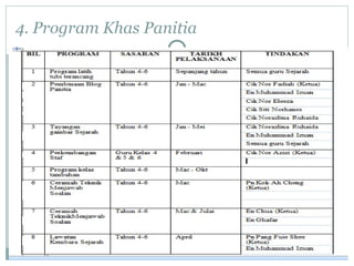 4. Program Khas Panitia
 