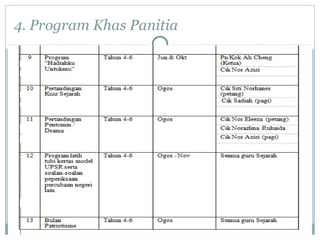 4. Program Khas Panitia
 