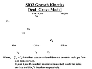 6.1. thermal oxidation 1,2.micro tech,2013 | PPT