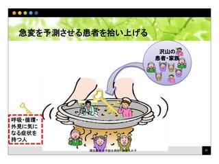 急変を予測させる患者を拾い上げる
沢山の
患者・家族
呼吸・循環・
外見に気に
なる症状を
持つ人
獨協医科大学越谷病院 浅香えみ子 25
 