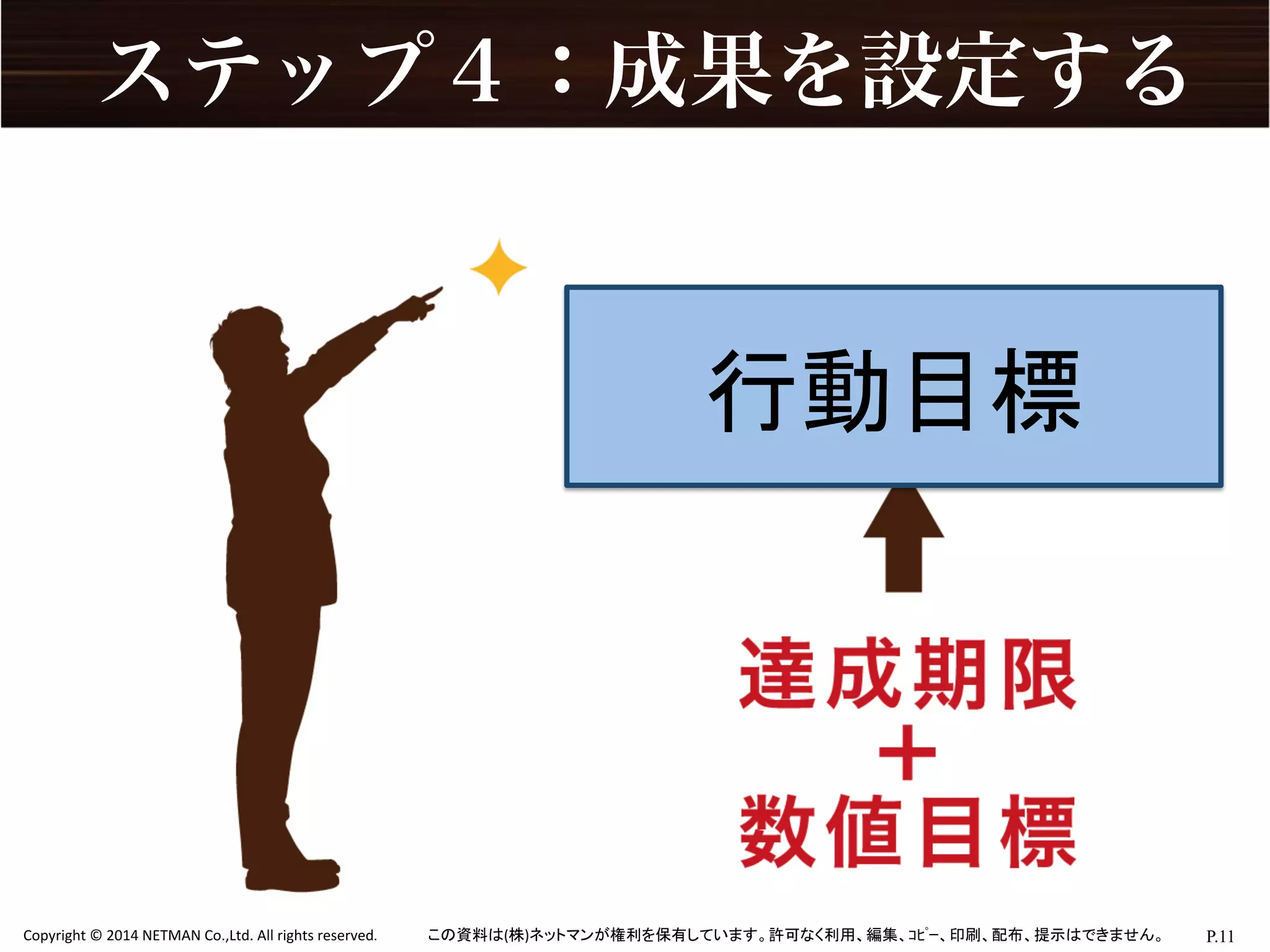 P.11	
  Copyright	
  ©	
  2014	
  NETMAN	
  Co.,Ltd.	
  All	
  rights	
  reserved.	
   この資料は(株)ネットマンが権利を保有しています。許可なく利用、編集、ｺﾋﾟｰ、印刷、配布、提示はできません。	
ステップ４：成果を設定する
行動目標	
 