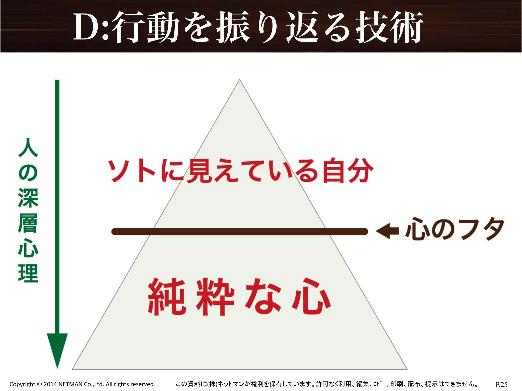 P.25	
  Copyright	
  ©	
  2014	
  NETMAN	
  Co.,Ltd.	
  All	
  rights	
  reserved.	
   この資料は(株)ネットマンが権利を保有しています。許可なく利用、編集、ｺﾋﾟｰ、印刷、配布、提示はできません。	
D:行動を振り返る技術
 