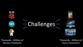 Challenges&
Thousands&–&Millions&of&
Devices&/&Producers&
Thousands&–&Millions&of&
Users&/&Consumers&
 