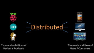 Distributed&
Thousands&–&Millions&of&
Devices&/&Producers&
Thousands&–&Millions&of&
Users&/&Consumers&
 
