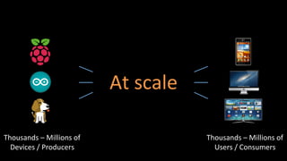 At&scale&
Thousands&–&Millions&of&
Devices&/&Producers&
Thousands&–&Millions&of&
Users&/&Consumers&
 