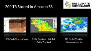 150B&Soil&ObservaRons& 3M&Daily&Weather&
Measurements&
850K&Precision&Rainfall&
Grids&Tracked&
200&TB&Stored&in&Amazon&S3&
 