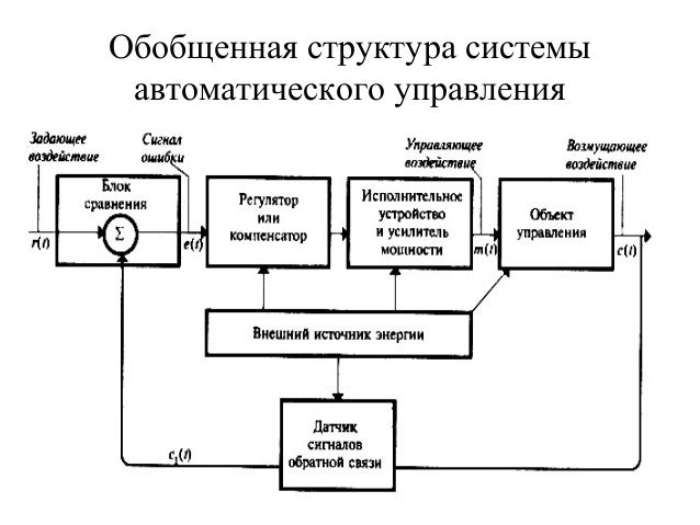 Как была устроена система управления в орде. Система управления золотой орды схема. система управления в золотой орде схема 6 класс. как была устроена система управления золотой орды схема. орд реклама схема.