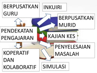 INKUIRI
KOPERATIF
DAN
KOLABORATIF
BERPUSATKAN
GURU
KAJIAN KES
PENDEKATAN
PENGAJARAN
SIMULASI
BERPUSATKAN
MURID
PENYELESAIAN
MASALAH
 