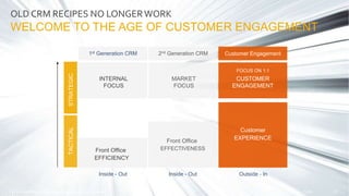 OLD CRM RECIPES NO LONGERWORK
WELCOME TO THE AGE OF CUSTOMER ENGAGEMENT
1st Generation CRM
Front Office
EFFICIENCY
STRATEG...