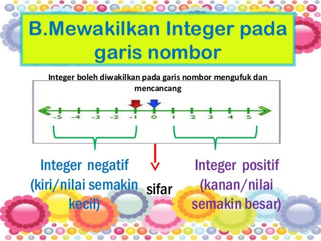 6.1 pengenalan integer
