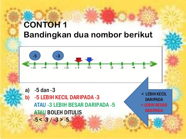 6 1 Pengenalan Integer