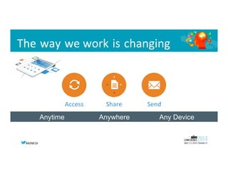 #AIIM14	
  
The	
  way	
  we	
  work	
  is	
  changing	
  
Share	
  Access	
   Send	
  
Anytime Anywhere Any Device
 