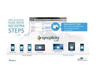 #AIIM14	
  
SYNC	
  &	
  ACCESS	
  
FILES	
  WITH	
  	
  
NO	
  EXTRA	
  
STEPS	
  
OUTSIDE	
  FIREWALL	
  INSIDE	
  FIREWALL	
  
IPAD	
  MACBOOK	
  AIR	
   IPHONE	
  WINDOWS	
  8	
   IPHONE	
   ANDROID	
   MS	
  SURFACE	
  
Users	
  Like	
  &	
  IT	
  Trust	
  
Save	
  a	
  ﬁle	
  in	
  any	
  folder	
  and	
  
it’s	
  synced/accessible	
  
everywhere	
  
 