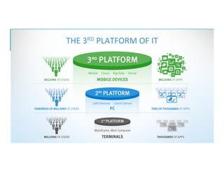 #AIIM14	
  
THE	
  3RD	
  PLATFORM	
  OF	
  IT
 