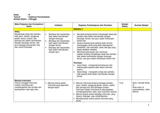 1
Kelas : III
Tema 6 : Indahnya Persahabatan
Alokasi Waktu : 3 Minggu
Mata Pelajaran dan Kompetensi
Dasar
Indikator Kegiatan Pembelajaran dan Penilaian
Alokasi
Waktu
Sumber Belajar
MINGGU 1
PPKn
Menghargai sikap dan perilaku
baik (jujur, disiplin, tanggung
jawab, santun, peduli, dan
percaya diri) dalam berinteraksi
dengan keluarga, teman, dan
guru sebagai perwujudan nilai
dan moral Pancasila
 Bersikap dan berperilaku
baik dalam berinteraksi
dengan keluarga
 Bersikap dan berperilaku
baik dalam berinteraksi
dengan teman
 Bersikap dan berperilaku
baik dalam berinteraksi
dengan guru
 Bercerita tentang bentuk menghargai sikap dan
perilaku baik dalam berinteraksi dengan
keluarga, teman, dan guru dalam kehidupan
sehari-hari
 Secara berkelompok peserta didik diminta
menanggapi cerita yang telah didengarkan
(kelebihan, dan kekuatan, serta nilai apa yang
dapat dijadikan teladan)
 Membuat kesimpulan dan membuat
catatan tentang menghargai sikap dan perilaku
baik dalam berinteraksi dengan keluarga,
teman, dan guru dalam kehidupan sehari-hari
Penilaian :
 Unjuk Kerja : mengamati kemampuan dan
keterampilan peserta didik dalam bermain
drama.
 Skala Sikap : mengetahui sikap dan perilaku
baik peserta didik dalam berinteraksi dengan
teman
Bahasa Indonesia
Gemar menggali informasi
melalui membaca dan
mendengarkan dari sumber lain
berdasarkan rasa ingin tahu
 Menulis pokok-pokok
informasi yang diperoleh
dengan tepat
 Mencari informasi tentang berbagai perilaku
(jujur, disiplin, tanggung jawab, santun, peduli,
dan percaya diri) dari berbagai sumber
informasi melalui membaca di perpustakaan,
mendengarkankan radio, atau menonton televisi
 Menulis pokok-pokok berbagai informasi yang
dibaca, didengar, atau dilihat/ditonton
 Mendiskusikan pokok-pokok informasi yang
ditulis
10 jp Buku Tematik Kelas
III
Buku-buku di
perpustakaan, radio,
televisi
 
