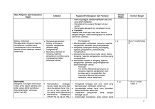 7
Mata Pelajaran dan Kompetensi
Dasar
Indikator Kegiatan Pembelajaran dan Penilaian
Alokasi
Waktu
Sumber Belajar
- Menulis paragraf berdasarkan kata-kata kunci
yang telah ditetapkan
- Menjelaskan isi paragraf dengan bahasa
sendiri
- Menanggapi paragraf dan penjelasan teman
 Penilaian
Peserta didik dinilai dari hasil karya berupa
paragraf dengan kreteria kelengkapan isi (kalimat
utama dan penjelas)
Bahasa Indonesia
Menggunakan dongeng, legenda,
pengalaman, peristiwa yang
mengesankan untuk menuliskan
kembali dalam beberapa kalimat
sederhana
 Menjawab pertanyaan
tentang isi dongeng,
legenda, pengalaman,
peristiwa yang
mengesankan
 Menuliskan kembali isi
dongeng, legenda,
pengalaman, peristiwa yang
mengesankan dalam
beberapa kalimat
Pembelajaran
 Mendengarkan pembacaan dongeng, legenda,
pengalaman, peristiwa yang mengesankan
 Menjawab pertanyaan tentang isi dongeng,
legenda, pengalaman, peristiwa yang
mengesankan
 Mengomentari tokoh-tokoh (sifat tokoh) dalam
dongeng , legenda, pengalaman, peristiwa yang
mengesankan
 Menuliskan kembali isi dongeng, legenda,
pengalaman, peristiwa yang mengesankan
dalam beberapa kalimat
Penilaian
Tes tertulis: Menjawab pertanyaan isi
dongeng, legenda, pengalaman, dan
peristiwa yang mengesankan dan
menuliskan kembali isinya dalam
beberapa kalimat sederhana
4 jp Buku Tematik Kelas
III
Matematika
Mengenal hubungan antarsatuan
waktu, antar satuan panjang, dan
antar satuan berat yang biasa
digunakan dalam kehidupan
sehari-hari (k3)
 Menyebutkan berbagai
benda, objek dan jenis alat
ukur dan satuan berat (mg,
cg, dg, gr, dag, hg/ons, kg,
ton) yang sering digunakan
 Menentukan kesetaraan
satuan mg, cg, dg, gr, dag,
 mengamati berbagai alat ukur berat yang
dijumpai dalam kehidupan sehari-hari
 menyebutkan satuan berat yang digunakan
dalam kehidupan sehari-hari
 melakukan pengukuran berat dengan
berbagai satuan
 menemukan kesetaraan antar satuan berat
6 jp  Buku Tematik
Kelas III
 