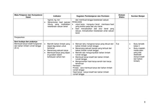 8
Mata Pelajaran dan Kompetensi
Dasar
Indikator Kegiatan Pembelajaran dan Penilaian
Alokasi
Waktu
Sumber Belajar
hg/ons, kg, ton
 Menentukan hasil operasi
hitung yang melibatkan
kesetaraan satuan berat
dan membuat tangga kesetaraan satuan
PENILAIAN
 unjuk kerja : mengukur berat , membaca hasil
yang tertera pada alat ukur berat
 lisan menyebutkan alat ukur berat yang
sesuai, menyebutkan kesetaraan antar satuan
berat
Penjasorkes
Seni budaya dan prakarya
Membuat karya kreatif fungsional
dari bahan limbah rumah tangga
(KI 4)
 Memilih bahan limbah yang
dapat digunakan untuk
berkarya
 Merancang sebuah karya
 Membuat karya yang dapat
di gunakan dalam
kehidupan sehari-hari
 Mencari tahu mengenai karya yang dibuat dari
bahan limbah rumah tangga
 Merancang sebuah karaya yang terbuat dari
bahan limbah rumah tangga
 Memilih dan mengumpulkan bahan limbah
rumah tangga
 Membuat karya kreatif dari bahan limbah
rumah tangga.
 Mengomentari hasil karya sendiri dan karya
temannya
Penilaian :
Proses : cara membuat karya dari bahan limbah
rumah tangga
Hasil karya : karya kreatif dari bahan limbah
rumah tangga
6 jp  Buku tematik
kelas 3
 Buku,majalah,
media laian
yang ada
disekolah
(karya kreatif
dari bahan
limbah)
 
