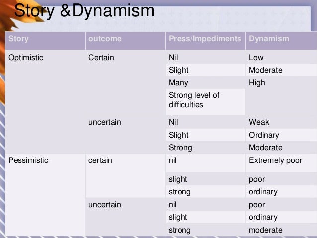Psychological Technique Used In Ssb For Areer As An Officer In Defence