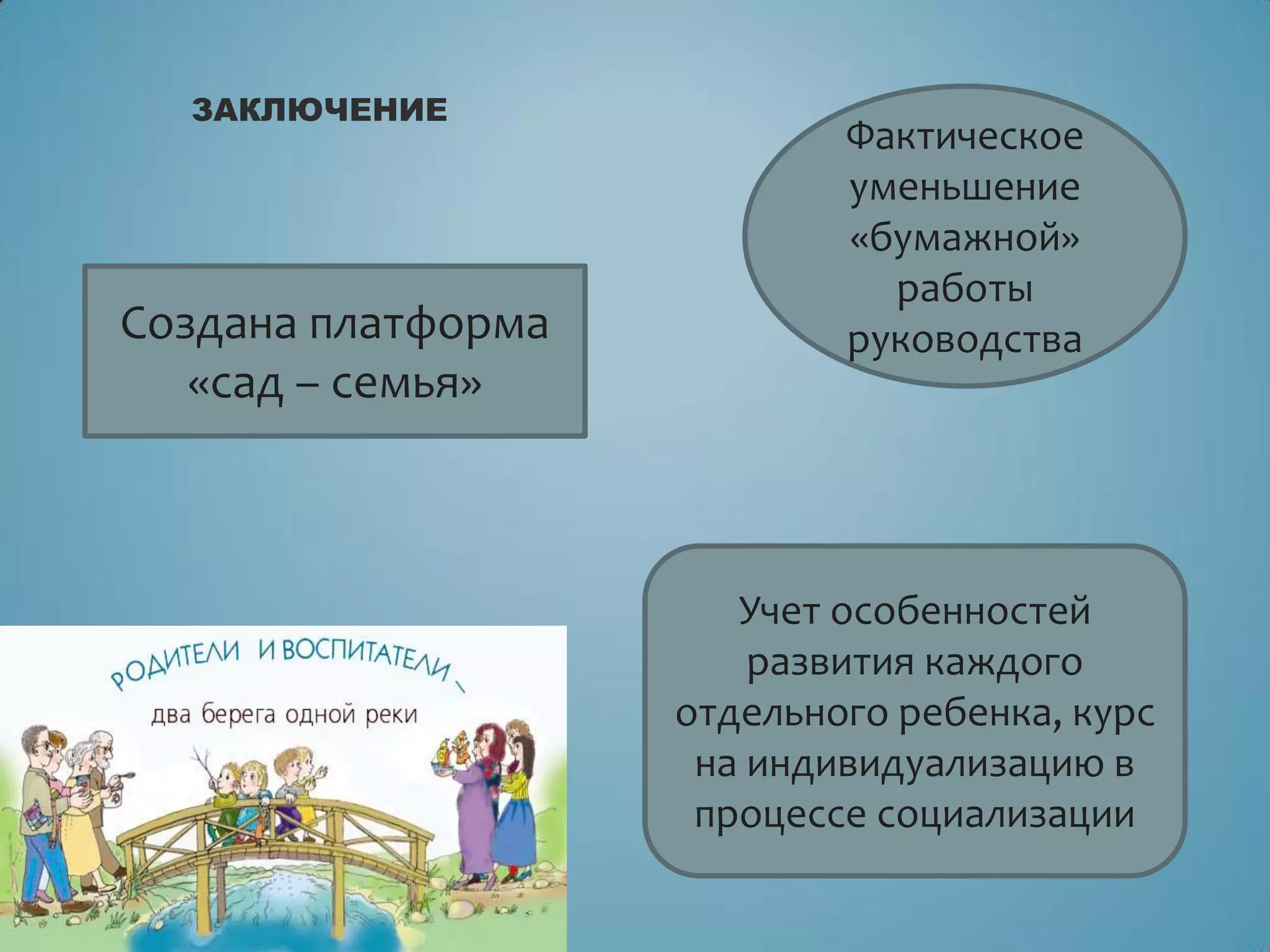 ЗАКЛЮЧЕНИЕ
Создана платформа
«сад – семья»
Фактическое
уменьшение
«бумажной»
работы
руководства
Учет особенностей
развития каждого
отдельного ребенка, курс
на индивидуализацию в
процессе социализации
 