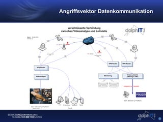 Angriffsvektor Datenkommunikation
 