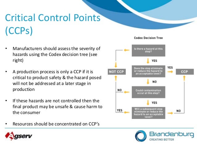 Critical Control Points For Food Safety Examples Critical Control Points For Food Safety Examples