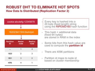 © 2014 Aerospike. All rights reserved. Confidential 21
ROBUST DHT TO ELIMINATE HOT SPOTS
How Data Is Distributed (Replication Factor 2)
■  Every key is hashed into a
20 byte (fixed length) string
using the RIPEMD160 hash function
■  This hash + additional data
(fixed 64 bytes)
are stored in RAM in the index
■  Some bits from this hash value are
used to compute the partition id
■  There are 4096 partitions
■  Partition id maps to node id
based on cluster membership
cookie-abcdefg-12345678
182023kh15hh3kahdjsh
Partition
ID
Master
node
Replica
node
… 1 4
1820 2 3
1821 3 2
4096 4 1
© 2013 Aerospike. All rights reserved Pg. 21
 