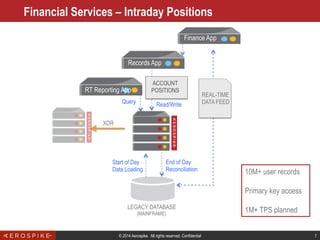 © 2014 Aerospike. All rights reserved. Confidential 7
Financial Services – Intraday Positions
LEGACY DATABASE
(MAINFRAME)
Read/Write
Start of Day
Data Loading
End of Day
Reconciliation
Query
REAL-TIME
DATA FEED
ACCOUNT
POSITIONS
XDR
10M+ user records
Primary key access
1M+ TPS planned
Finance App
Records App
RT Reporting App
 