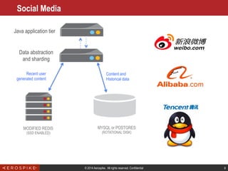© 2014 Aerospike. All rights reserved. Confidential 8
Social Media
MYSQL or POSTGRES
(ROTATIONAL DISK)
Recent user
generated content
Java application tier
Data abstraction
and sharding
MODIFIED REDIS
(SSD ENABLED)
Content and
Historical data
 