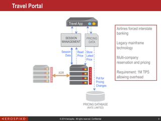 © 2014 Aerospike. All rights reserved. Confidential 9
Travel Portal
PRICING DATABASE
(RATE LIMITED)
Poll for
Pricing
Changes
PRICING
DATA
Store
Latest
Price
SESSION
MANAGEMENT
Session
Data
Read
Price
XDR
Airlines forced interstate
banking
Legacy mainframe
technology
Multi-company
reservation and pricing
Requirement: 1M TPS
allowing overhead
Travel App
 
