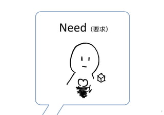 Need（要求）
7
 
