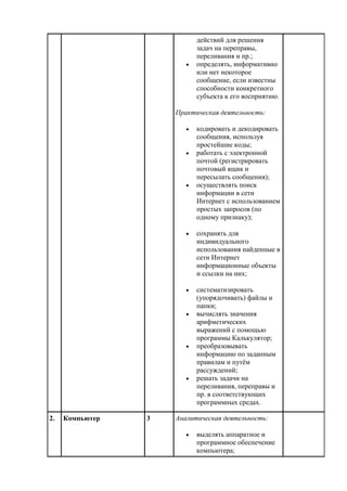 действий для решения
задач на переправы,
переливания и пр.;
 определять, информативно
или нет некоторое
сообщение, если известны
способности конкретного
субъекта к его восприятию.
Практическая деятельность:
 кодировать и декодировать
сообщения, используя
простейшие коды;
 работать с электронной
почтой (регистрировать
почтовый ящик и
пересылать сообщения);
 осуществлять поиск
информации в сети
Интернет с использованием
простых запросов (по
одному признаку);
 сохранять для
индивидуального
использования найденные в
сети Интернет
информационные объекты
и ссылки на них;
 систематизировать
(упорядочивать) файлы и
папки;
 вычислять значения
арифметических
выражений с помощью
программы Калькулятор;
 преобразовывать
информацию по заданным
правилам и путём
рассуждений;
 решать задачи на
переливания, переправы и
пр. в соответствующих
программных средах.
2. Компьютер 3 Аналитическая деятельность:
 выделять аппаратное и
программное обеспечение
компьютера;
 