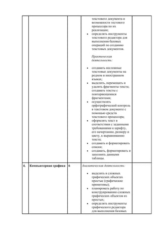 текстового документа и
возможности тестового
процессора по их
реализации;
 определять инструменты
текстового редактора для
выполнения базовых
операций по созданию
текстовых документов.
Практическая
деятельность:
 создавать несложные
текстовые документы на
родном и иностранном
языках;
 выделять, перемещать и
удалять фрагменты текста;
создавать тексты с
повторяющимися
фрагментами;
 осуществлять
орфографический контроль
в текстовом документе с
помощью средств
текстового процессора;
 оформлять текст в
соответствии с заданными
требованиями к шрифту,
его начертанию, размеру и
цвету, к выравниванию
текста;
 создавать и форматировать
списки;
 создавать, форматировать и
заполнять данными
таблицы.
4. Компьютерная графика 6 Аналитическая деятельность:
 выделять в сложных
графических объектах
простые (графические
примитивы);
 планировать работу по
конструированию сложных
графических объектов из
простых;
 определять инструменты
графического редактора
для выполнения базовых
 