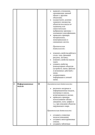  выявлять отношения,
связывающие данный
объект с другими
объектами;
 осуществлять деление
заданного множества
объектов на классы по
заданному или
самостоятельно
выбранному признаку —
основанию классификации;
 приводить примеры
материальных,
нематериальных и
смешанных систем.
Практическая
деятельность:
 изменять свойства рабочего
стола: тему, фоновый
рисунок, заставку;
 изменять свойства панели
задач;
 узнавать свойства
компьютерных объектов
(устройств, папок, файлов)
и возможных действий с
ними;
 упорядочивать
информацию в личной
папке.
4 Информационные
модели
10 Аналитическая деятельность:
 различать натурные и
информационные модели,
изучаемые в школе,
встречающиеся в жизни;
 приводить примеры
использования таблиц,
диаграмм, схем, графов и
т.д. при описании объектов
окружающего мира.
Практическая деятельность:
 создавать словесные
модели (описания);
 создавать многоуровневые
списки;
 создавать табличные
 