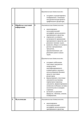 Практическая деятельность:
 создавать и редактировать
изображения с помощью
инструментов растрового
графического редактора;
4. Обработка текстовой
информации
9 Аналитическая деятельность:
 анализировать
пользовательский
интерфейс используемого
программного средства;
 определять условия и
возможности применения
программного средства для
решения типовых задач;
 выявлять общее и отличия в
разных программных
продуктах,
предназначенных для
решения одного класса
задач.
Практическая деятельность:
 создавать небольшие
текстовые документы
посредством
квалифицированного
клавиатурного письма с
использованием базовых
средств текстовых
редакторов;
 форматировать текстовые
документы (установка
параметров страницы
документа; форматирование
символов и абзацев; вставка
колонтитулов и номеров
страниц).
 вставлять в документ
формулы, таблицы, списки,
изображения;
5. Мультимедиа 4 Аналитическая деятельность:
 анализировать
пользовательский
интерфейс используемого
программного средства;
 