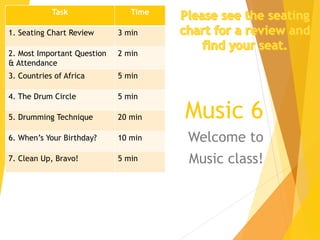 Music 6
Welcome to
Music class!
Task Time
1. Seating Chart Review 3 min
2. Most Important Question
& Attendance
2 min
3. Countries of Africa 5 min
4. The Drum Circle 5 min
5. Drumming Technique 20 min
6. When’s Your Birthday? 10 min
7. Clean Up, Bravo! 5 min
 