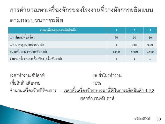 หางานคุมการผลิต