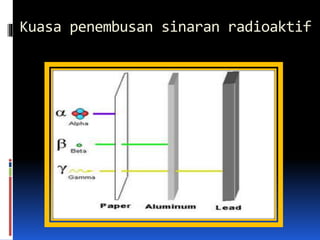 Kuasa penembusan sinaran radioaktif
 