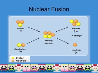 Nuclear Fusion
 