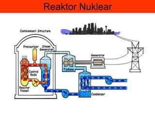 Reaktor Nuklear
 