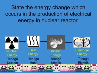 State the energy change which
occurs in the production of electrical
energy in nuclear reactor.
Nuclear
Energy
Heat
Energy
Electrical
Energy
Kinetic
Energy
Tenaga
Nuklear
Tenaga
Haba
Tenaga
Kinetik
Tenaga
Elektrik
 