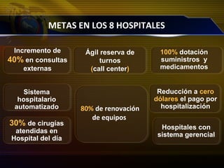 METAS EN LOS 8 HOSPITALES
Incremento de
40% en consultas
externas
Ágil reserva de
turnos
(call center)
100% dotación
suministros y
medicamentos
Sistema
hospitalario
automatizado
Reducción a cero
dólares el pago por
hospitalización80% de renovación
de equipos
30% de cirugías
atendidas en
Hospital del día
30% de cirugías
atendidas en
Hospital del día
Hospitales con
sistema gerencial
Hospitales con
sistema gerencial
 