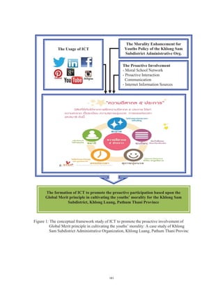 ,QIRUPDWLRQ DQG 
RPPXQLFDWLRQ 7HFKQRORJ 8VDJH  