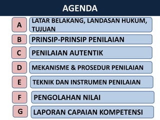 AGENDA 
LATAR BELAKANG, LANDASAN HUKUM, 
TUJUAN 
PRINSIP-PRINSIP PENILAIAN 
PENILAIAN AUTENTIK 
MEKANISME & PROSEDUR PENIL...