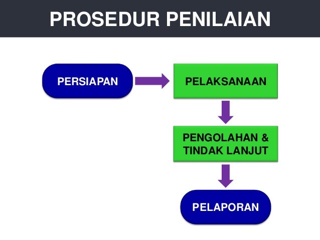 Penilaian Proses Dan Hasil Belajar