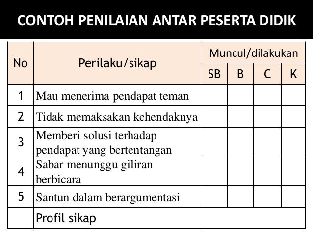 Penilaian Proses Dan Hasil Belajar
