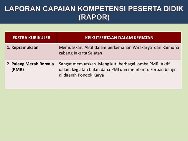 Penilaian Proses Dan Hasil Belajar
